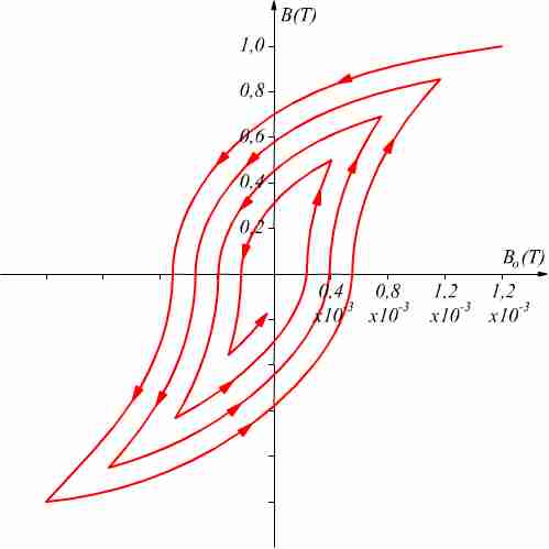 Magnetismo nella materia-1703924356823